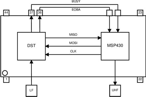 dstco|www.dtsco.net.